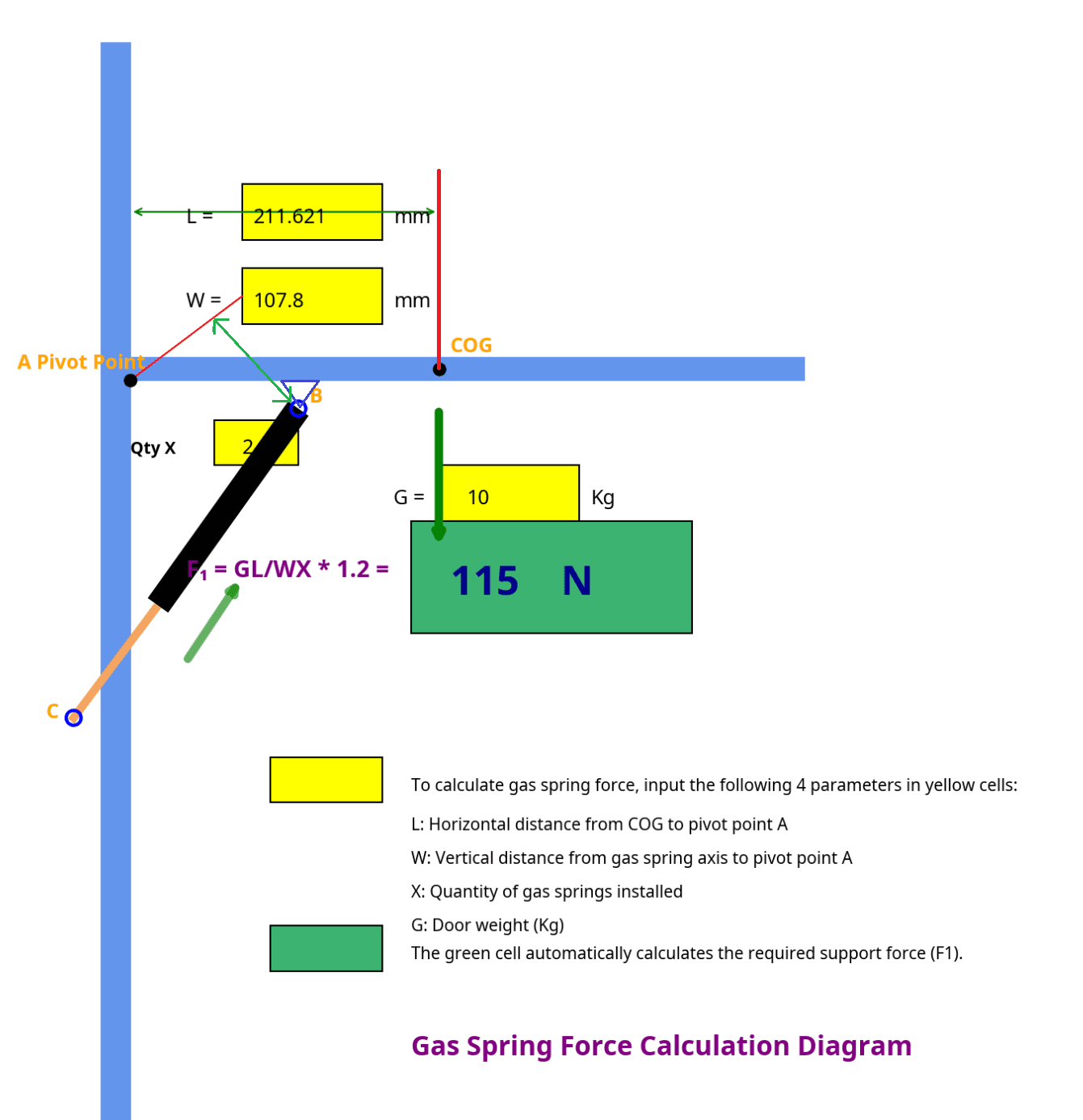 Understanding Gas Strut Force, Stroke, and Extension