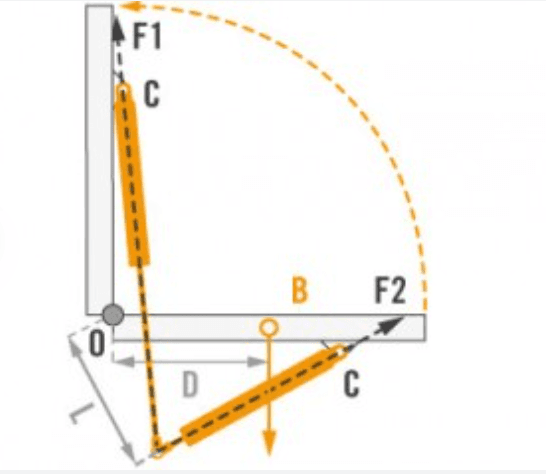 Kierunek Montażu Sprężyny Gazowej: Tłoczysko w Górę czy w Dół?