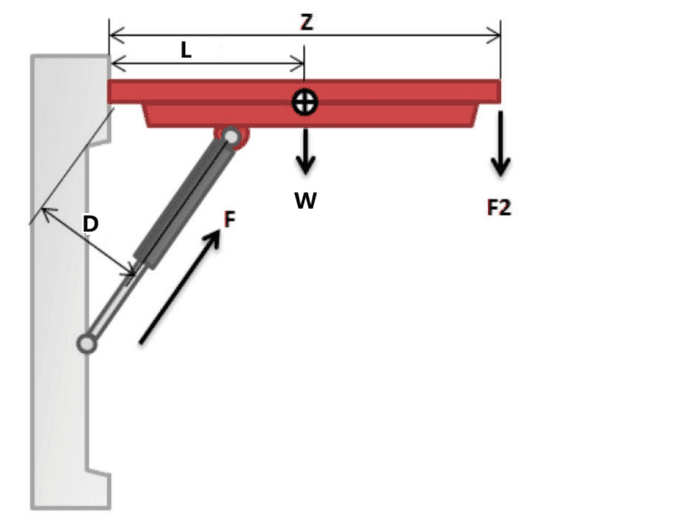 Simple lever diagram for gas spring calculation